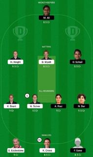 EN-W vs PK-W Dream11 Fantasy Tip #2